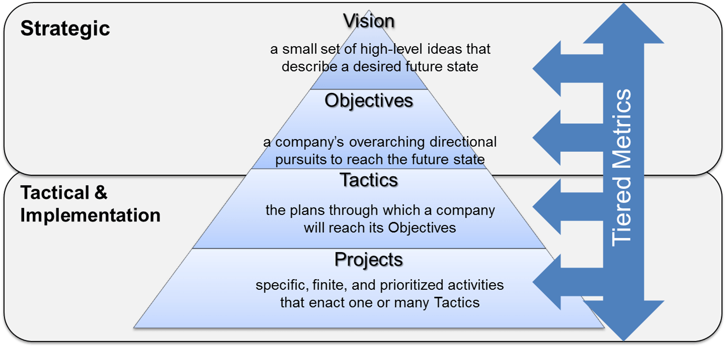 Performance Metrics and Targets